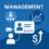 Cos’è il Management e perché è fondamentale per le tue vendite Il Management è l’insieme di processi, strumenti e competenze che permettono a un’azienda di pianificare, organizzare, dirigere e controllare risorse